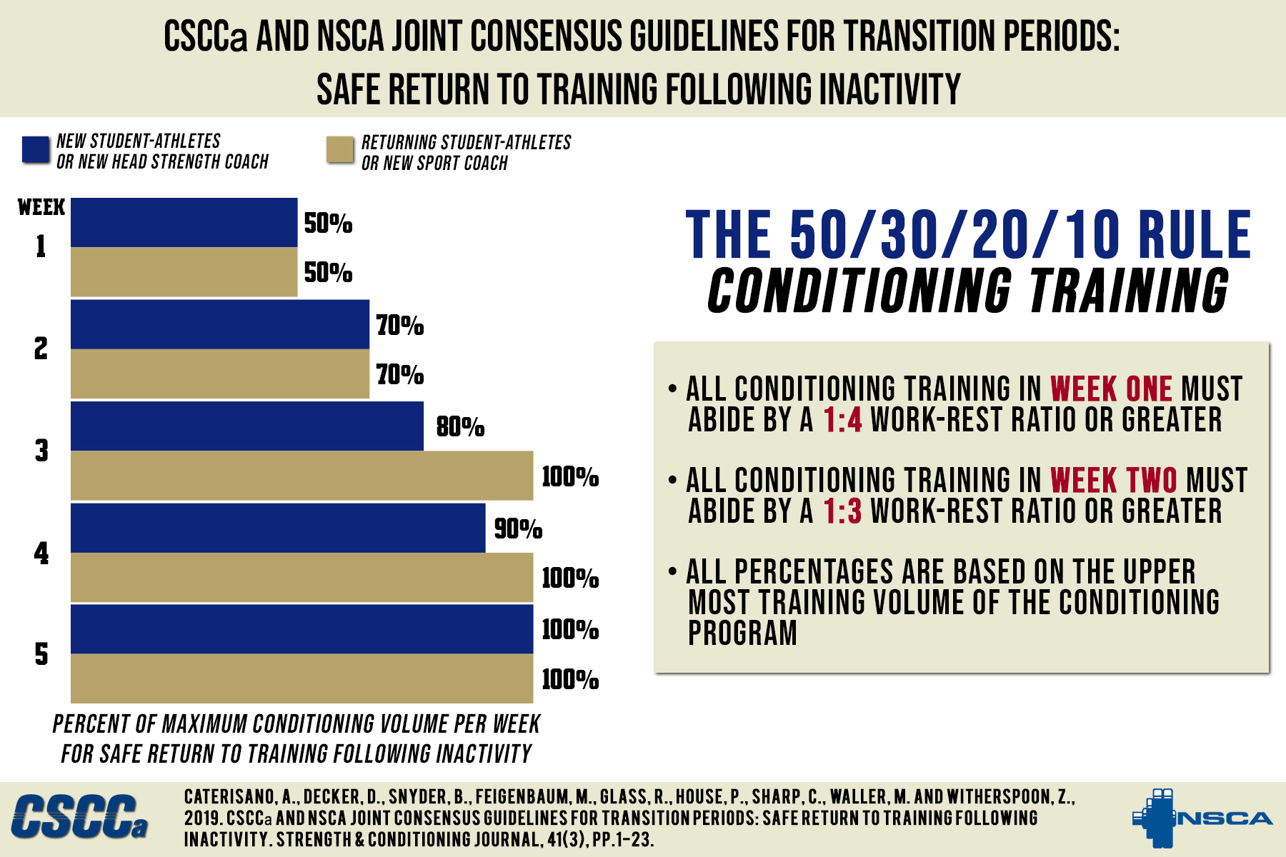 https://www.cscca.org/assets/new/images/conditioning-training-large.jpg